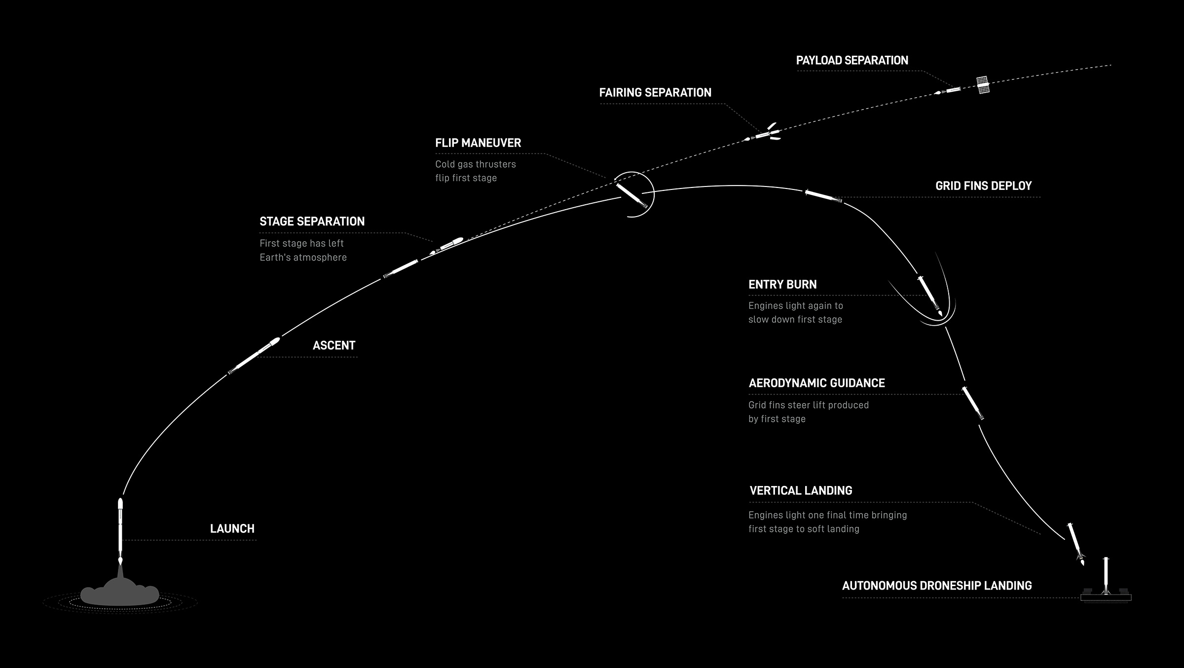 spacex future timeline